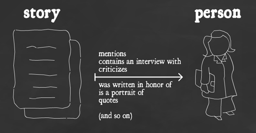 A few possible relationships between a story and a person.