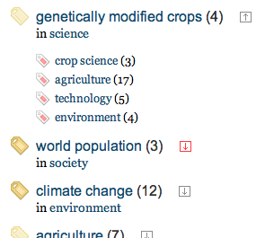 Hierarchical tags make it easy to show related topics.